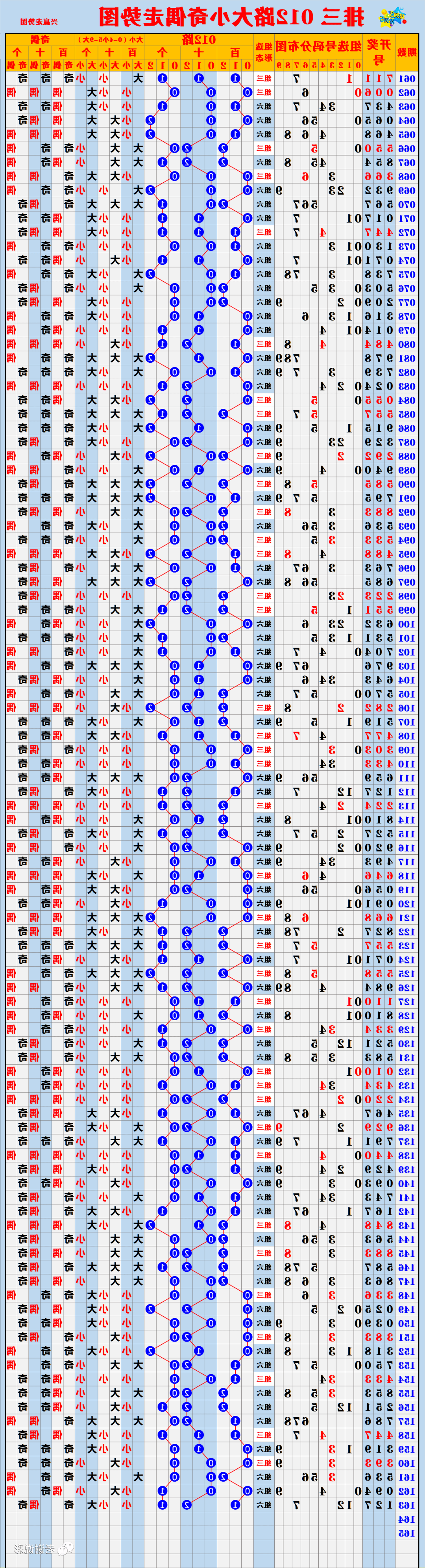 新澳门彩出号综合走势图表深度解析，澳门彩出号综合走势图表深度解析与预测